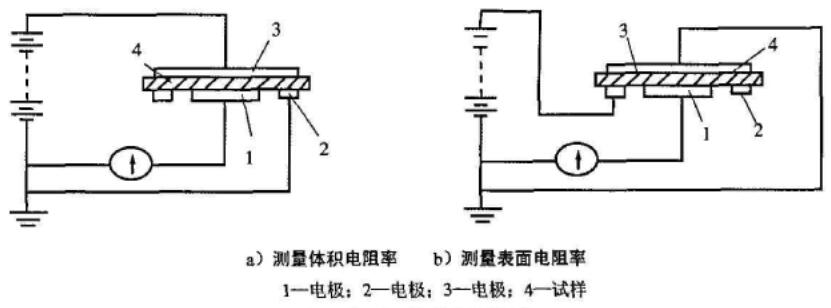 表面、體積電阻測試