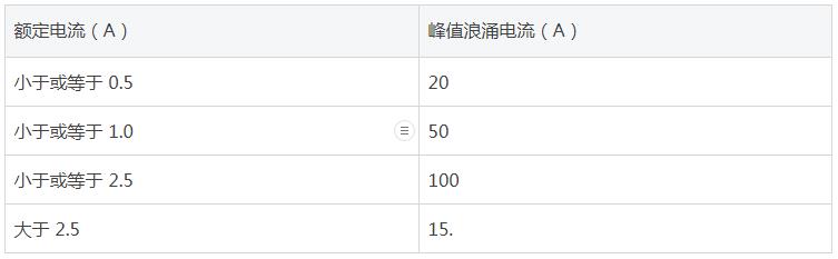 峰值浪涌電流數值.jpg