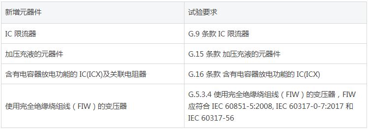 其他相關新增元器件.jpg